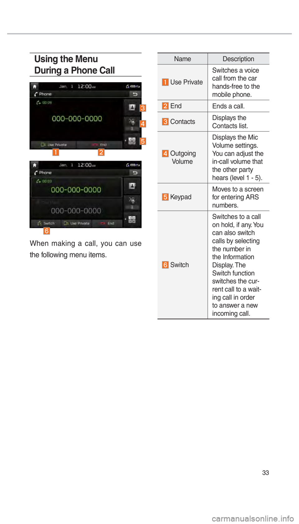 KIA SEDONA 2017  Navigation System Quick Reference Guide 33
Using the Menu 
During a Phone Call
When making a call, you can use 
the following menu items.
Name Description
 Use PrivateSwitches a voice 
call from the car 
hands-free to the 
mobile phone.
 En