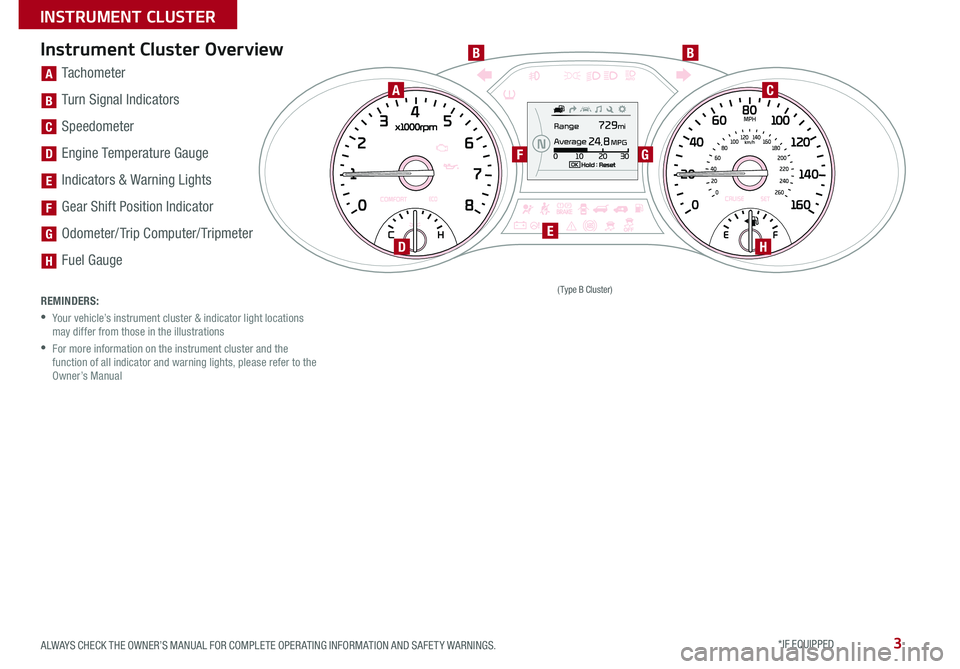 KIA SEDONA 2016  Features and Functions Guide 3
(Type B Cluster)
AC
BB
F
DEH
G
Instrument Cluster Overview
[A]  Tachometer
[B]   Turn Signal Indicators
[C]  Speedometer
[D]   Engine Temperature Gauge
[E]  Indicators & Warning Lights
[F]  Gear Shi