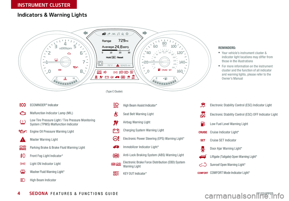 KIA SEDONA 2016  Features and Functions Guide 4
Indicators & Warning Lights
REMINDERS: 
 •  Your vehicle’s instrument cluster & indicator light locations may differ from those in the illustrations
 •  For more information on the instrument 