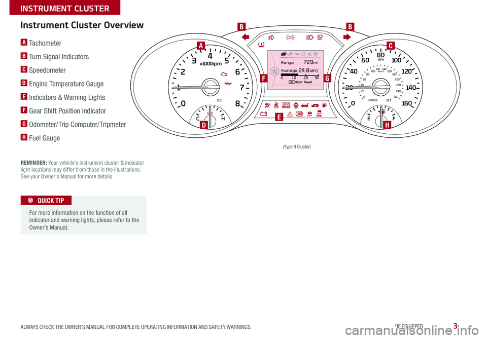 KIA SEDONA 2015  Features and Functions Guide 3
Instrument Cluster Overview
REMINDER: Your vehicle’s instrument cluster & indicator light locations may differ from those in the illustrations . See your Owner’s Manual for more details .
80
4 0