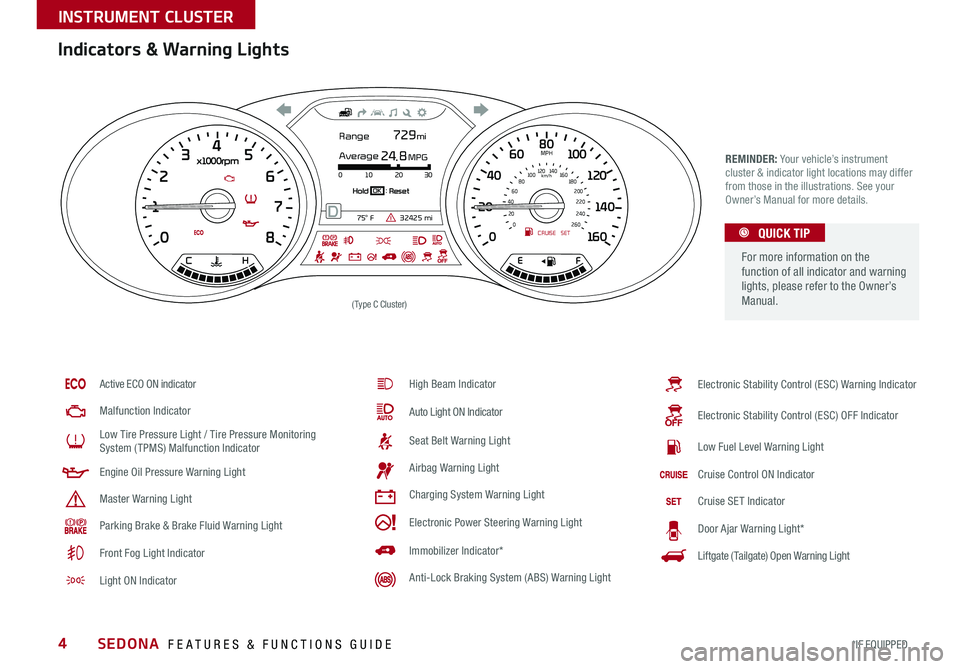 KIA SEDONA 2015  Features and Functions Guide 4
Indicators & Warning Lights
REMINDER: Your vehicle’s instrument 
cluster & indicator light locations may differ 
from those in the illustrations .  See your Owner’s Manual for more details .
Act