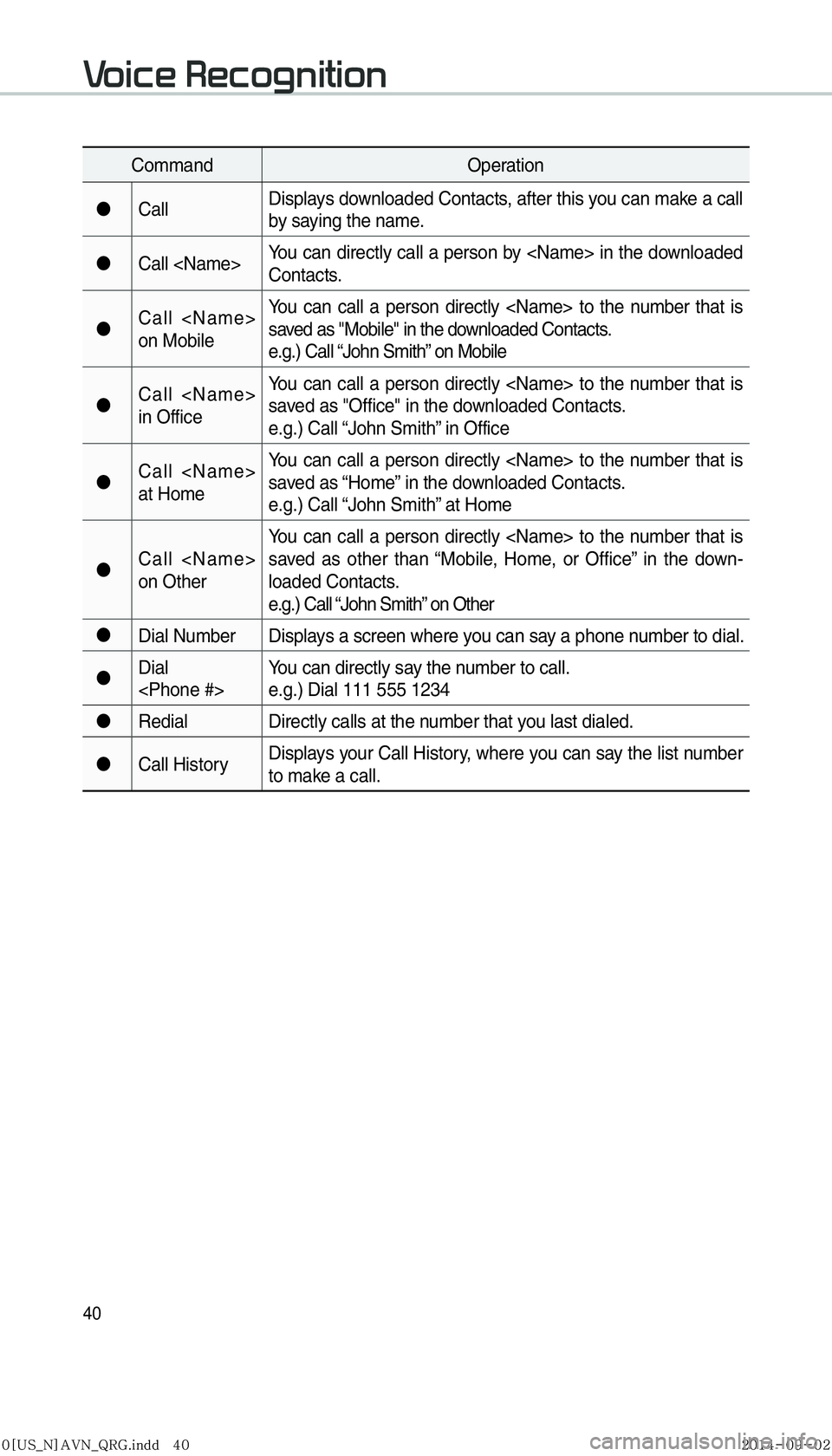 KIA SEDONA 2015  Navigation System Quick Reference Guide 40
CommandOperation
"J Call Displays downloaded Contacts, after this you can make a call 
by saying the name.
"J Call <Name> You can directly call a person by <Name> in the downloaded 
Contacts.
"J Ca