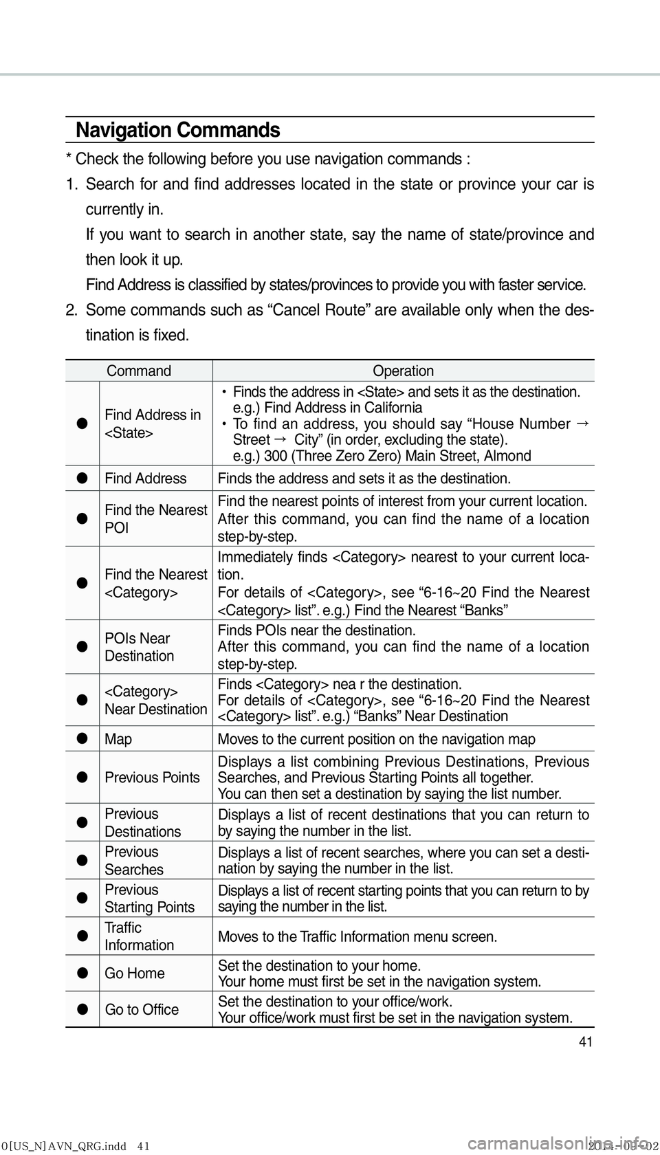 KIA SEDONA 2015  Navigation System Quick Reference Guide 41
Navigation Commands
* Check the following before you use navigation commands :
1.  Search for and find addresses located in the state or province your car is currently in.
     If you want to searc