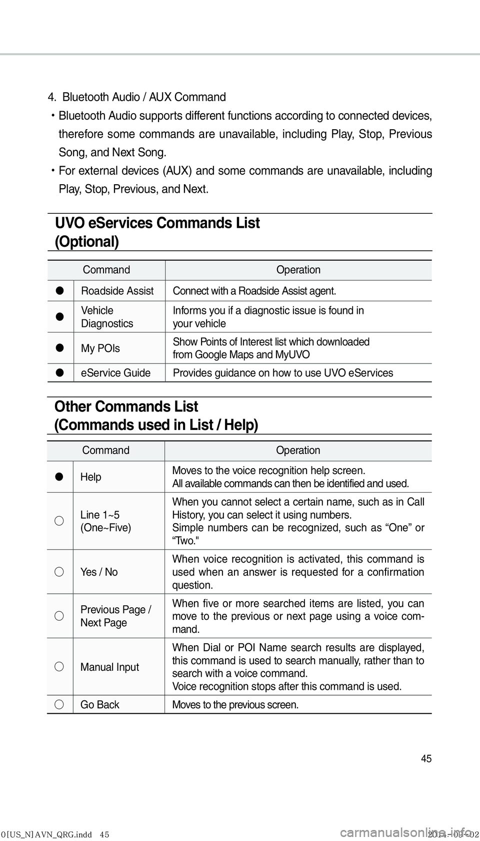 KIA SEDONA 2015  Navigation System Quick Reference Guide 45
4.  Bluetooth Audio / AUX Command 
!Ÿ
Bluetooth Audio supports different functions according to connected devices, 
therefore some commands are unavailable, including Play, Stop, Previous 
Song, a