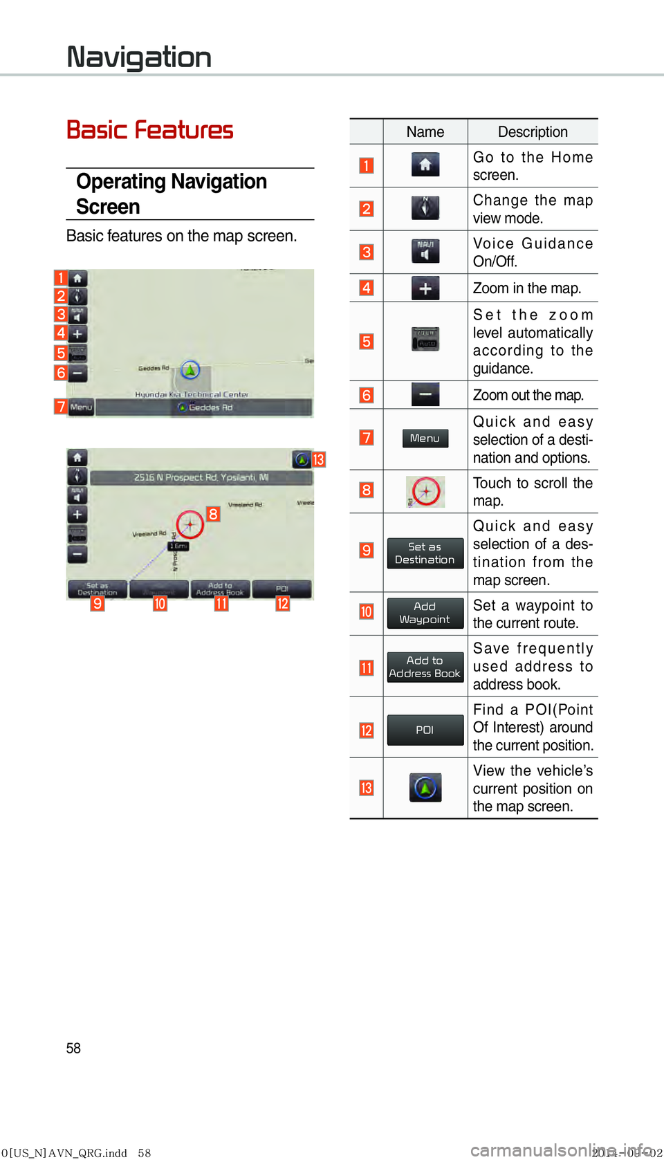 KIA SEDONA 2015  Navigation System Quick Reference Guide 58
Basic Features
Operating Navigation 
Screen
Basic features on the map screen.
 
Name Description
Go to the Home 
screen.
Change the map 
view mode.
 Voice Guidance 
On/Off.
Zoom in the map.
Set the