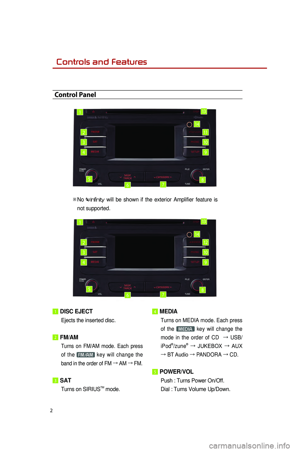 KIA SEDONA 2015  Quick Reference Guide 2
1 DISC  EJECT
Ejects the inserted disc.
 
2 FM/AM
 Turns on FM/AM mode. Each press 
of the 
FM/AM key will change the 
band in the order of FM  →
 AM  →
 FM.
3 SAT
Turns on SIRIUSTM  mode. 
4 ME