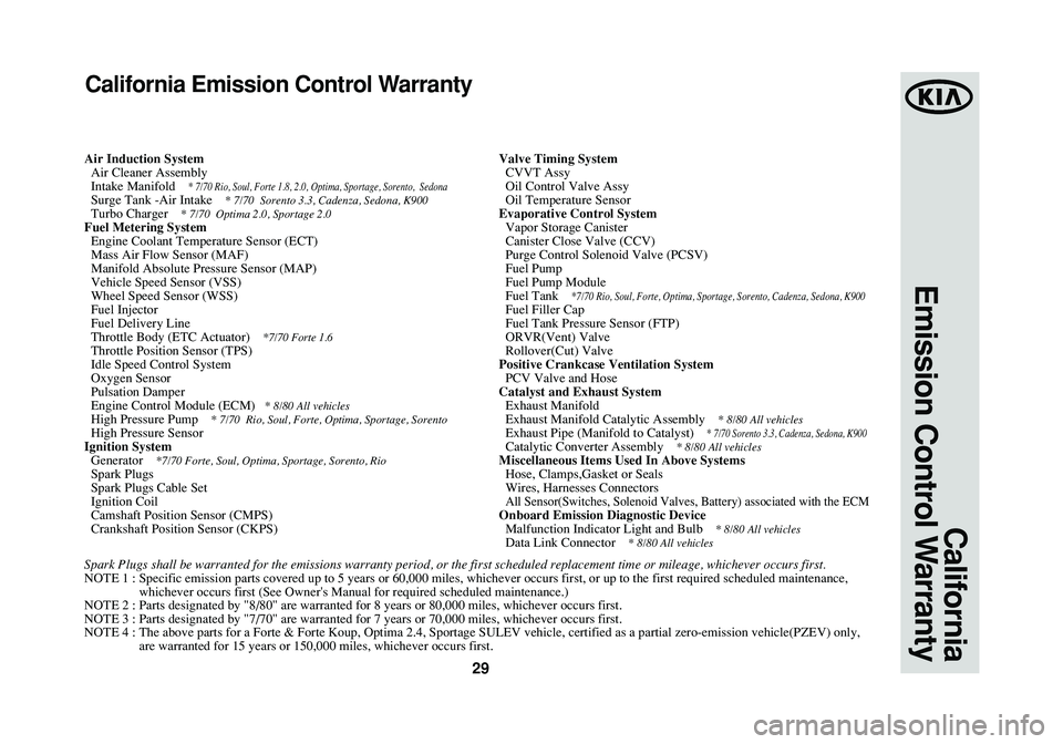 KIA SEDONA 2015  Warranty and Consumer Information Guide 29
California
Emission Control Warranty
California Emission Control Warranty
Air Induction System
Air Cleaner Assembly
Intake Manifold    
* 7/70 Rio, Soul, Forte 1.8, 2.0, Optima, Sportage, Sorento, 