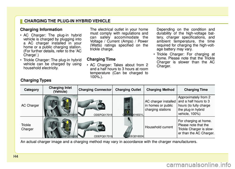 KIA OPTIMA PHEV 2020 User Guide H4
Charging Information
• AC Charger: The plug-in hybridvehicle is charged by plugging into
a AC charger installed in your
home or a public charging station.
(For further details, refer to the A KIA OPTIMA PHEV 2020 User Guide H4
Charging Information
• AC Charger: The plug-in hybridvehicle is charged by plugging into
a AC charger installed in your
home or a public charging station.
(For further details, refer to the A