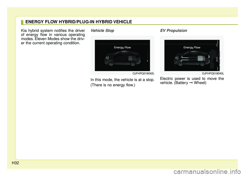 KIA OPTIMA PHEV 2020 Owners Guide H32
Kia hybrid system notifies the driver
of energy flow in various operating
modes. Eleven Modes show the driv-
er the current operating condition.Vehicle Stop
In this mode, the vehicle is at a stop.