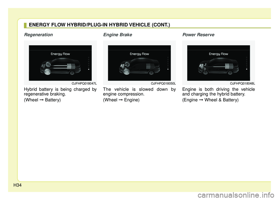 KIA OPTIMA PHEV 2020 Service Manual H34
Regeneration
Hybrid battery is being charged by
regenerative braking.
(Wheel \bBattery)
Engine Brake
The vehicle is slowed down by
engine compression.
(Wheel  \bEngine)
Power Reserve
Engine is bot