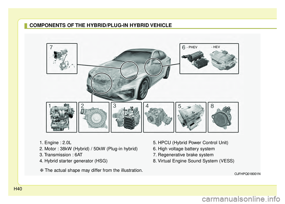 KIA OPTIMA PHEV 2020 User Guide H40
COMPONENTS OF THE HYBRID/PLUG-IN HYBRID VEHICLE
1. Engine : 2.0L
2. Motor : 38kW (Hybrid) / 50kW (Plug-in hybrid)
3. Transmission : 6AT
4. Hybrid starter generator (HSG)5. HPCU (Hybrid Power Contr KIA OPTIMA PHEV 2020 User Guide H40
COMPONENTS OF THE HYBRID/PLUG-IN HYBRID VEHICLE
1. Engine : 2.0L
2. Motor : 38kW (Hybrid) / 50kW (Plug-in hybrid)
3. Transmission : 6AT
4. Hybrid starter generator (HSG)5. HPCU (Hybrid Power Contr