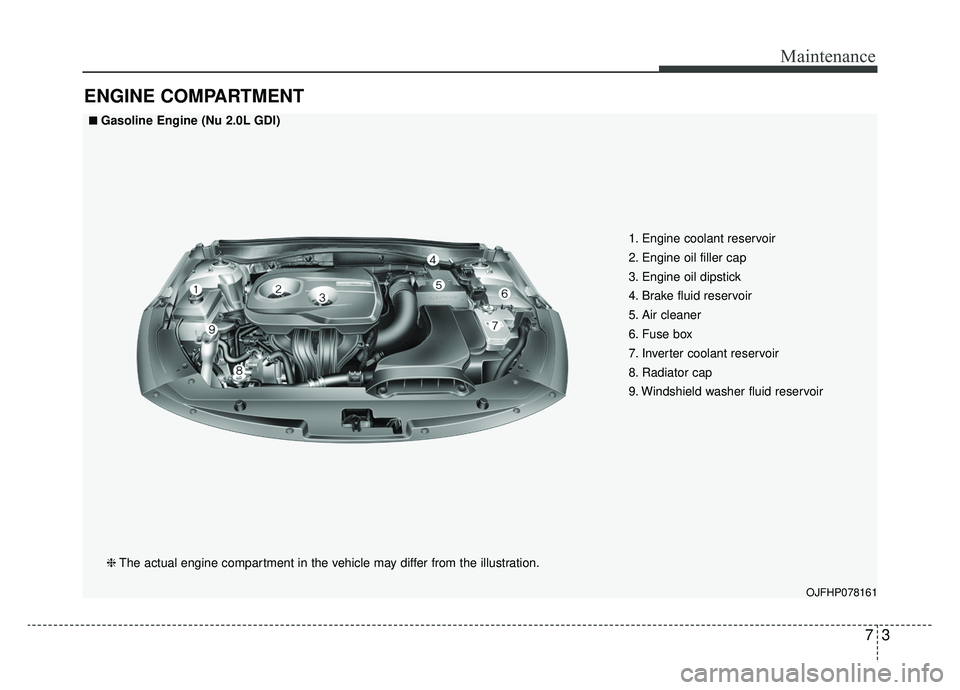 KIA OPTIMA PHEV 2020  Owners Manual 73
Maintenance
ENGINE COMPARTMENT
OJFHP078161
■ ■Gasoline Engine (Nu 2.0L GDI)❈ The actual engine compartment in the vehicle may differ from the illustration. 1. Engine coolant reservoir
2. Engi
