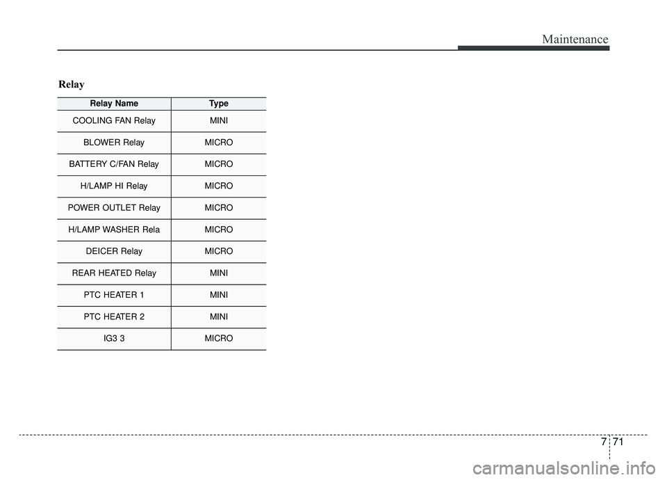 KIA OPTIMA PHEV 2020 User Guide 771
Maintenance
Relay NameType
COOLING FAN RelayMINI
BLOWER RelayMICRO
BATTERY C/FAN RelayMICRO
H/LAMP HI RelayMICRO
POWER OUTLET RelayMICRO
H/LAMP WASHER RelaMICRO
DEICER RelayMICRO
REAR HEATED Relay KIA OPTIMA PHEV 2020 User Guide 771
Maintenance
Relay NameType
COOLING FAN RelayMINI
BLOWER RelayMICRO
BATTERY C/FAN RelayMICRO
H/LAMP HI RelayMICRO
POWER OUTLET RelayMICRO
H/LAMP WASHER RelaMICRO
DEICER RelayMICRO
REAR HEATED Relay