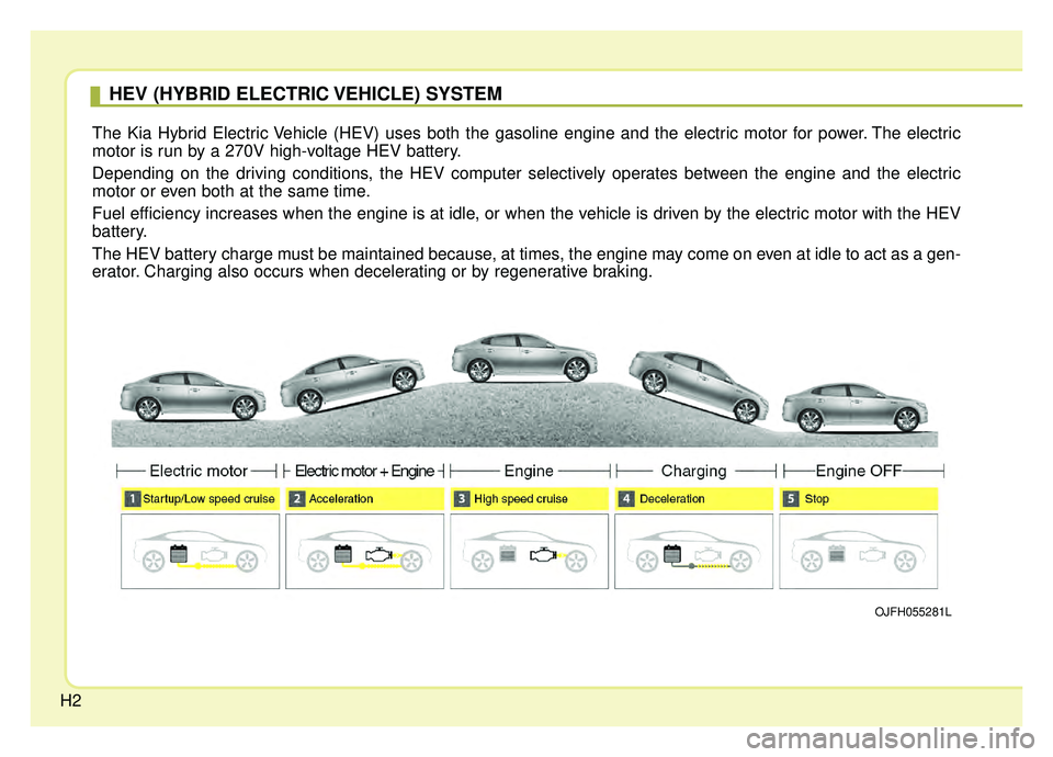 KIA OPTIMA PHEV 2020  Owners Manual H2
HEV (HYBRID ELECTRIC VEHICLE) SYSTEM
The Kia Hybrid Electric Vehicle (HEV) uses both the gasoline engine and the electric motor for power. The electric
motor is run by a 270V high-voltage HEV batte