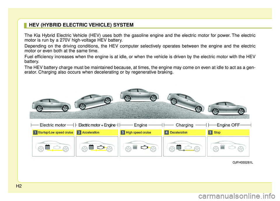 KIA OPTIMA PHEV 2020 Owners Manual H2
HEV (HYBRID ELECTRIC VEHICLE) SYSTEM
The Kia Hybrid Electric Vehicle (HEV) uses both the gasoline engine and the electric motor for power. The electric
motor is run by a 270V high-voltage HEV batte KIA OPTIMA PHEV 2020 Owners Manual H2
HEV (HYBRID ELECTRIC VEHICLE) SYSTEM
The Kia Hybrid Electric Vehicle (HEV) uses both the gasoline engine and the electric motor for power. The electric
motor is run by a 270V high-voltage HEV batte