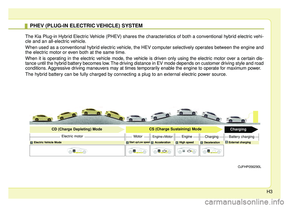 KIA OPTIMA PHEV 2020  Owners Manual H3
PHEV (PLUG-IN ELECTRIC VEHICLE) SYSTEM
The Kia Plug-in Hybrid Electric Vehicle (PHEV) shares the characteristics of both a conventional hybrid electric vehi-
cle and an all-electric vehicle.
When u