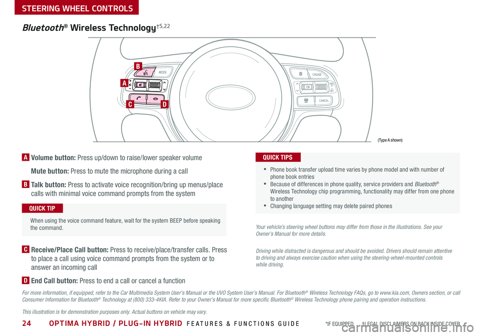 KIA OPTIMA PHEV 2020  Features and Functions Guide 24OPTIMA HYBRID / PLUG-IN HYBRID  FEATURES & FUNCTIONS GUIDE*IF EQUIPPED       †LEGAL DISCL AIMERS ON BACK INSIDE COVER
A Volume button: Press up/down to raise/lower speaker volume
 Mute button: Pre