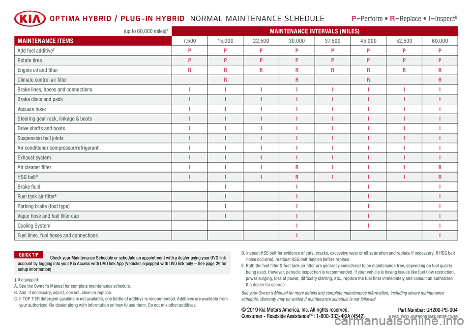 KIA OPTIMA PHEV 2020  Features and Functions Guide *IF  EQUIPPED
(up to 60,000 miles)AMAINTENANCE INTERVALS (MILES)
MAINTENANCE ITEMS7, 5 0 015,00022,50030,0003 7, 5 0 045,00052,50060,000
Add fuel additiveCPPPPPPPP
Rotate tiresPPPPPPPP
Engine oil and 