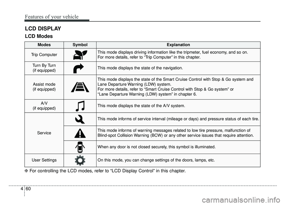 KIA OPTIMA PHEV 2019  Owners Manual Features of your vehicle
60
4
LCD DISPLAY
❈ For controlling the LCD modes, refer to “LCD Display Control” in this chapter.
LCD Modes
Modes SymbolExplanation
Trip ComputerThis mode displays drivi