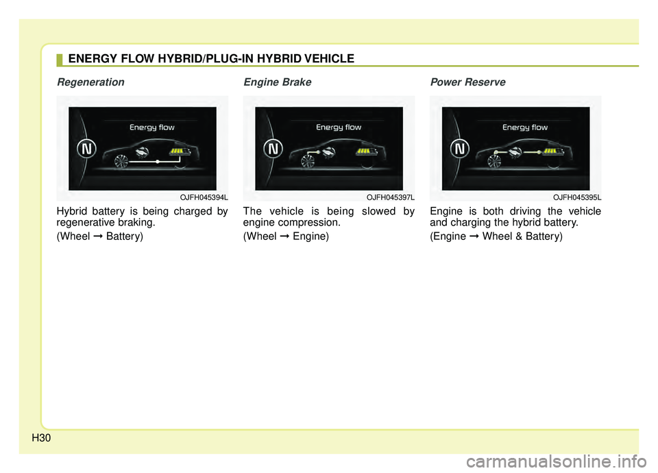 KIA OPTIMA PHEV 2019 Owners Manual H30
Regeneration
Hybrid battery is being charged by
regenerative braking.
(Wheel ➞Battery)
Engine Brake
The vehicle is being slowed by
engine compression.
(Wheel ➞Engine)
Power Reserve
Engine is KIA OPTIMA PHEV 2019 Owners Manual H30
Regeneration
Hybrid battery is being charged by
regenerative braking.
(Wheel ➞Battery)
Engine Brake
The vehicle is being slowed by
engine compression.
(Wheel ➞Engine)
Power Reserve
Engine is
