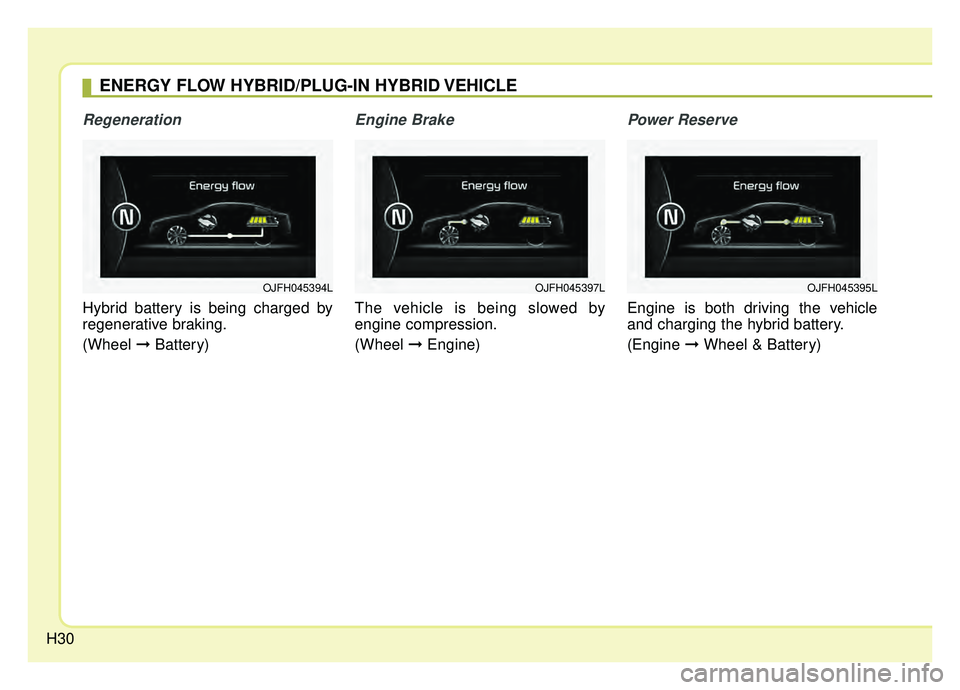 KIA OPTIMA PHEV 2019  Owners Manual H30
Regeneration
Hybrid battery is being charged by
regenerative braking.
(Wheel ➞Battery)
Engine Brake
The vehicle is being slowed by
engine compression.
(Wheel  ➞Engine)
Power Reserve
Engine is 