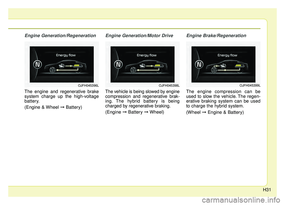 KIA OPTIMA PHEV 2019 Owners Manual H31
Engine Generation/Regeneration
The engine and regenerative brake
system charge up the high-voltage
battery.
(Engine & Wheel ➞Battery)
Engine Generation/Motor Drive
The vehicle is being slowed by KIA OPTIMA PHEV 2019 Owners Manual H31
Engine Generation/Regeneration
The engine and regenerative brake
system charge up the high-voltage
battery.
(Engine & Wheel ➞Battery)
Engine Generation/Motor Drive
The vehicle is being slowed by