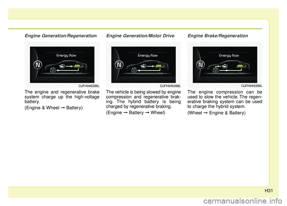 KIA OPTIMA PHEV 2019  Owners Manual H31
Engine Generation/Regeneration
The engine and regenerative brake
system charge up the high-voltage
battery.
(Engine & Wheel ➞Battery)
Engine Generation/Motor Drive
The vehicle is being slowed by