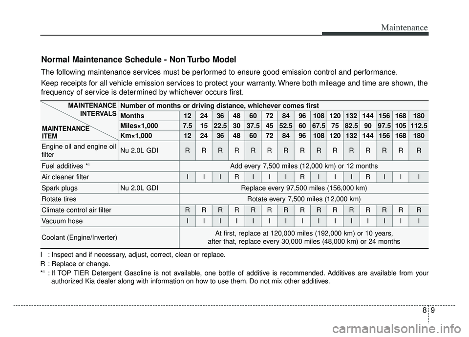 KIA OPTIMA PHEV 2019 Owners Manual 89
Maintenance
Normal Maintenance Schedule - Non Turbo Model
The following maintenance services must be performed to ensure good emission control and performance.
Keep receipts for all vehicle emissio KIA OPTIMA PHEV 2019 Owners Manual 89
Maintenance
Normal Maintenance Schedule - Non Turbo Model
The following maintenance services must be performed to ensure good emission control and performance.
Keep receipts for all vehicle emissio