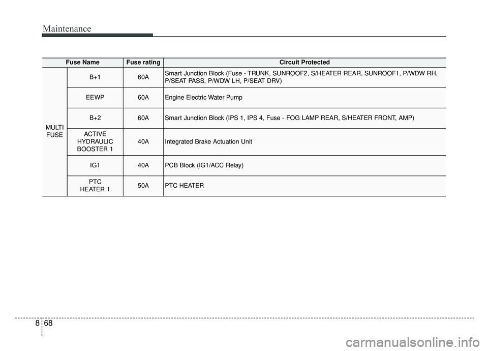 KIA OPTIMA PHEV 2019 Owners Manual Maintenance
68
8
Fuse NameFuse ratingCircuit Protected
MULTI
FUSE
B+160ASmart Junction Block (Fuse - TRUNK, SUNROOF2, S/HEATER REAR, SUNROOF1, P/WDW RH,
P/SEAT PASS, P/WDW LH, P/SEAT DRV)
EEWP60AEngin KIA OPTIMA PHEV 2019 Owners Manual Maintenance
68
8
Fuse NameFuse ratingCircuit Protected
MULTI
FUSE
B+160ASmart Junction Block (Fuse - TRUNK, SUNROOF2, S/HEATER REAR, SUNROOF1, P/WDW RH,
P/SEAT PASS, P/WDW LH, P/SEAT DRV)
EEWP60AEngin