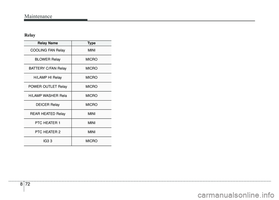 KIA OPTIMA PHEV 2019 User Guide Maintenance
72
8
Relay NameType
COOLING FAN RelayMINI
BLOWER RelayMICRO
BATTERY C/FAN RelayMICRO
H/LAMP HI RelayMICRO
POWER OUTLET RelayMICRO
H/LAMP WASHER RelaMICRO
DEICER RelayMICRO
REAR HEATED Rela KIA OPTIMA PHEV 2019 User Guide Maintenance
72
8
Relay NameType
COOLING FAN RelayMINI
BLOWER RelayMICRO
BATTERY C/FAN RelayMICRO
H/LAMP HI RelayMICRO
POWER OUTLET RelayMICRO
H/LAMP WASHER RelaMICRO
DEICER RelayMICRO
REAR HEATED Rela