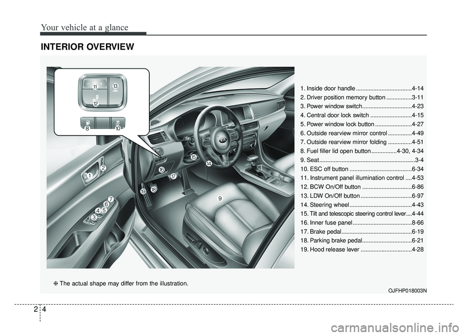 KIA OPTIMA PHEV 2019  Owners Manual Your vehicle at a glance
42
INTERIOR OVERVIEW
1. Inside door handle ...................................4-14
2. Driver position memory button ................3-11
3. Power window switch................