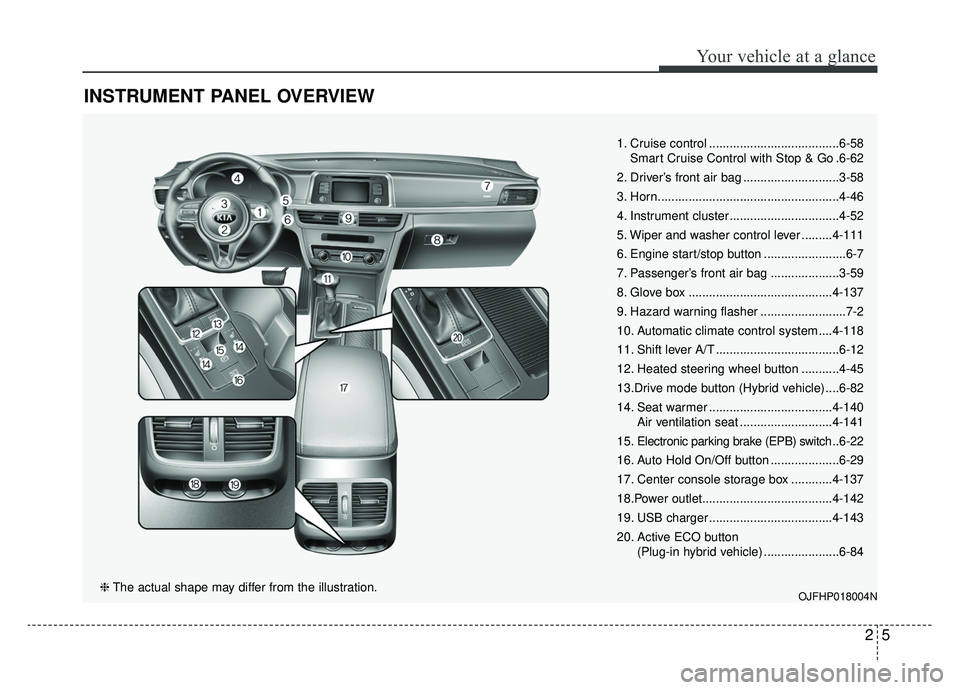 KIA OPTIMA PHEV 2019  Owners Manual 25
Your vehicle at a glance
INSTRUMENT PANEL OVERVIEW
1. Cruise control ......................................6-58Smart Cruise Control with Stop & Go .6-62
2. Driver’s front air bag ................