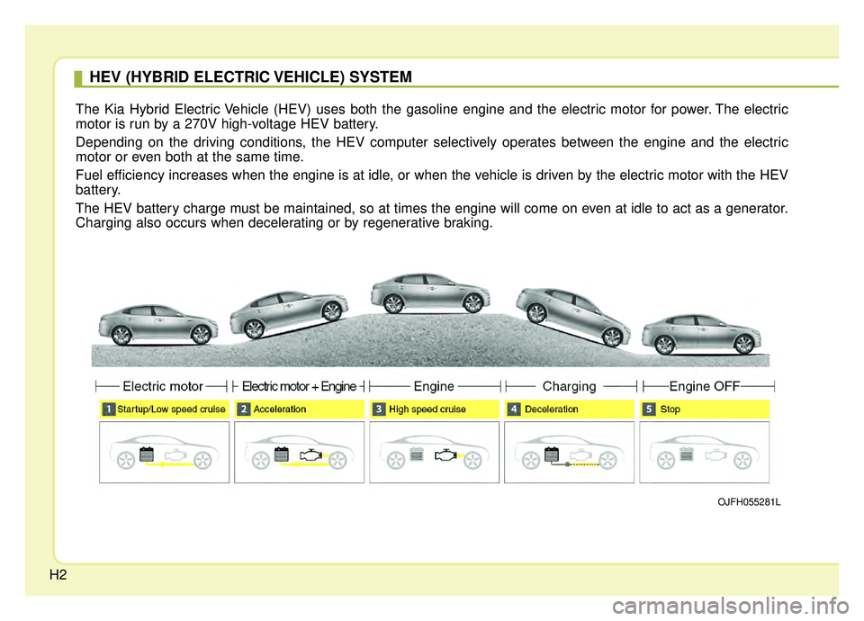 KIA OPTIMA PHEV 2019 Owners Manual H2
HEV (HYBRID ELECTRIC VEHICLE) SYSTEM
The Kia Hybrid Electric Vehicle (HEV) uses both the gasoline engine and the electric motor for power. The electric
motor is run by a 270V high-voltage HEV batte KIA OPTIMA PHEV 2019 Owners Manual H2
HEV (HYBRID ELECTRIC VEHICLE) SYSTEM
The Kia Hybrid Electric Vehicle (HEV) uses both the gasoline engine and the electric motor for power. The electric
motor is run by a 270V high-voltage HEV batte