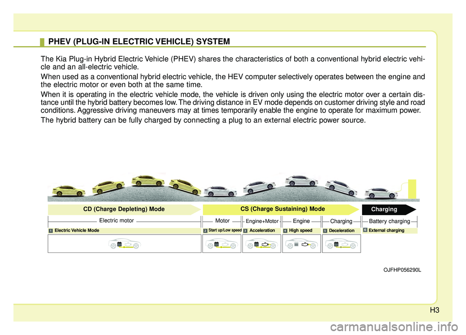 KIA OPTIMA PHEV 2019  Owners Manual H3
PHEV (PLUG-IN ELECTRIC VEHICLE) SYSTEM
The Kia Plug-in Hybrid Electric Vehicle (PHEV) shares the characteristics of both a conventional hybrid electric vehi-
cle and an all-electric vehicle.
When u