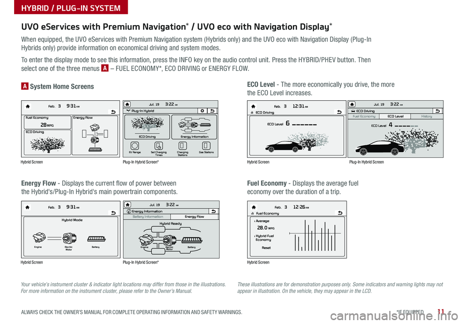 KIA OPTIMA PHEV 2019  Features and Functions Guide 11*IF EQUIPPED ALWAYS CHECK THE OWNER’S MANUAL FOR COMPLETE OPER ATING INFORMATION AND SAFET Y WARNINGS .
UVO eServices with Premium Navigation* / UVO eco with Navigation Display*
When equipped, the