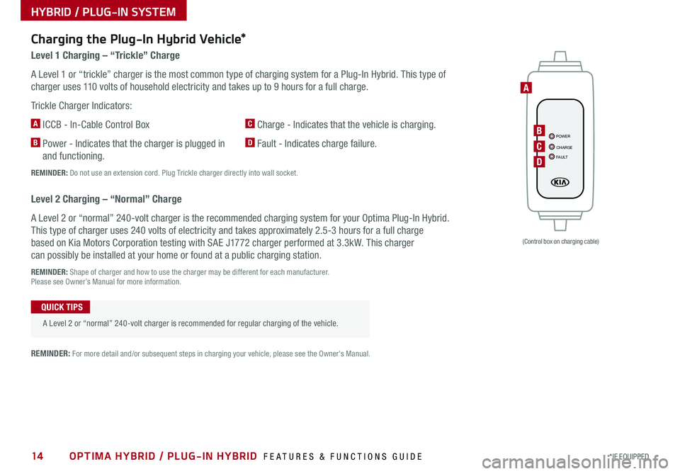 KIA OPTIMA PHEV 2019  Features and Functions Guide 14*IF EQUIPPED OPTIMA HYBRID / PLUG-IN HYBRID  FEATURES & FUNCTIONS GUIDE
POWERCHARGE
FAULTB
A
C
D
(Control box on charging cable)
Charging the Plug-In Hybrid Vehicle* 
Level 1 Charging – “Trickle