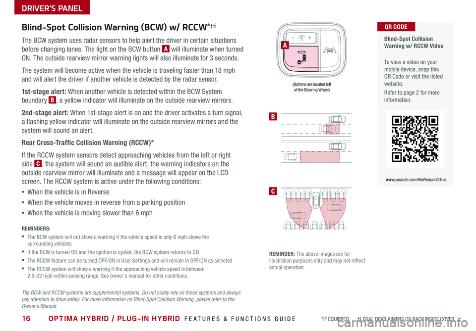 KIA OPTIMA PHEV 2019  Features and Functions Guide 16OPTIMA HYBRID / PLUG-IN HYBRID  FEATURES & FUNCTIONS GUIDE*IF EQUIPPED       †LEGAL DISCL AIMERS ON BACK INSIDE COVER
Blind-Spot Collision Warning (BCW) w/ RCCW*†6
The BCW system uses radar sens