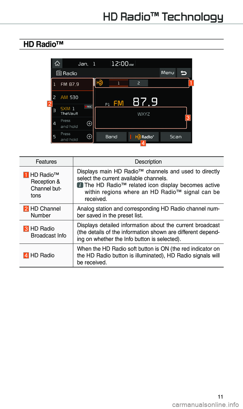 KIA OPTIMA PHEV 2019  Navigation System Quick Reference Guide 11
HD Radio™
FeaturesDescription
 HD Radio™ Reception & 
Channel but-
tonsDisplays  \bain  HD  Radio™  channels  and  used  to  directly 
select the current a\evailable channels.  \fhe  HD  Radi