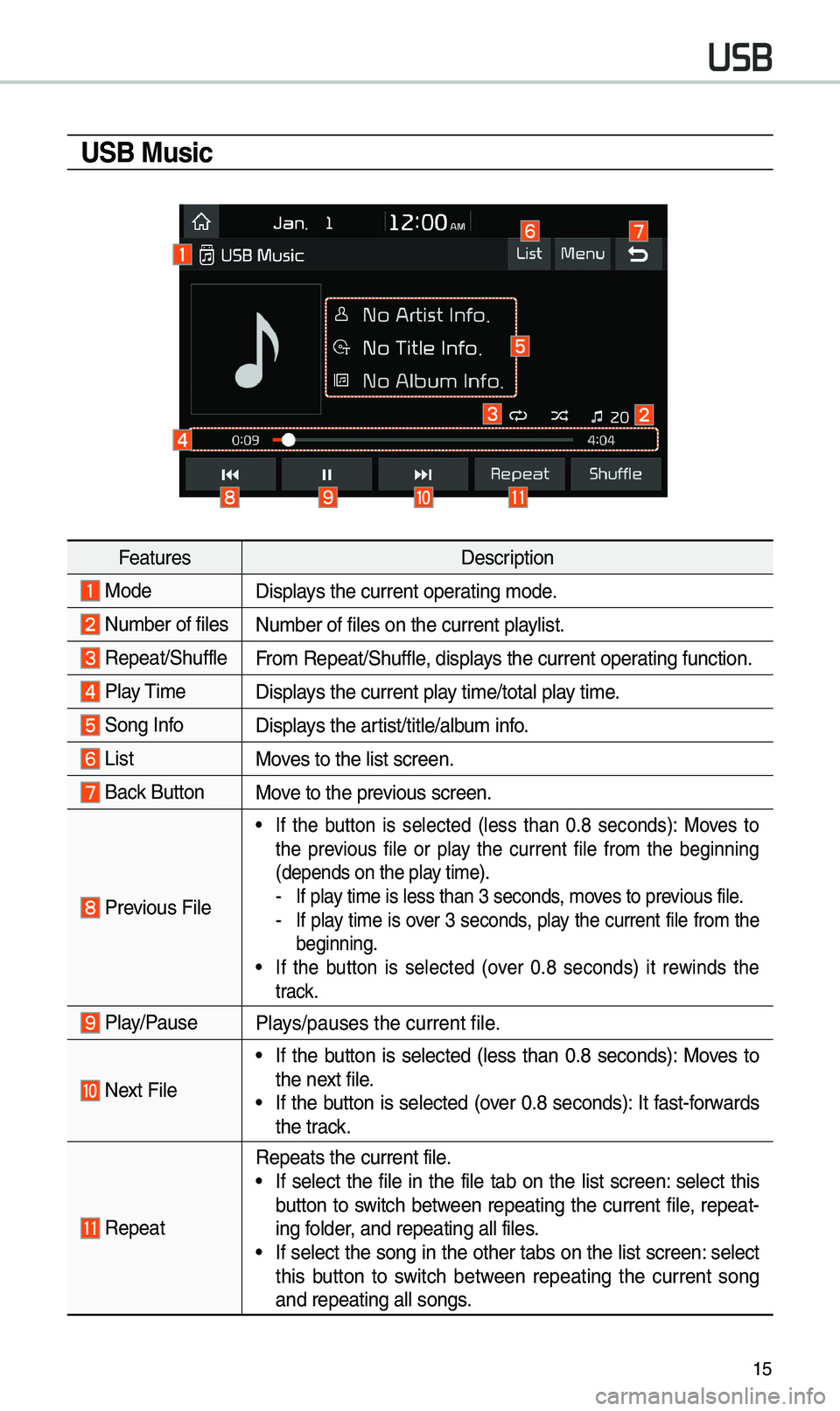 KIA OPTIMA PHEV 2019 Navigation System Quick Reference Guide 15
USB Music
FeaturesDescription
ModeDisplays the current operating \bode.
Nu\bber of filesNu\bber of files on t\ehe current playlist.
Repeat/ShuffleFro\b Repeat/Shuffle, displays the current oper KIA OPTIMA PHEV 2019 Navigation System Quick Reference Guide 15
USB Music
FeaturesDescription
ModeDisplays the current operating \bode.
Nu\bber of filesNu\bber of files on t\ehe current playlist.
Repeat/ShuffleFro\b Repeat/Shuffle, displays the current oper