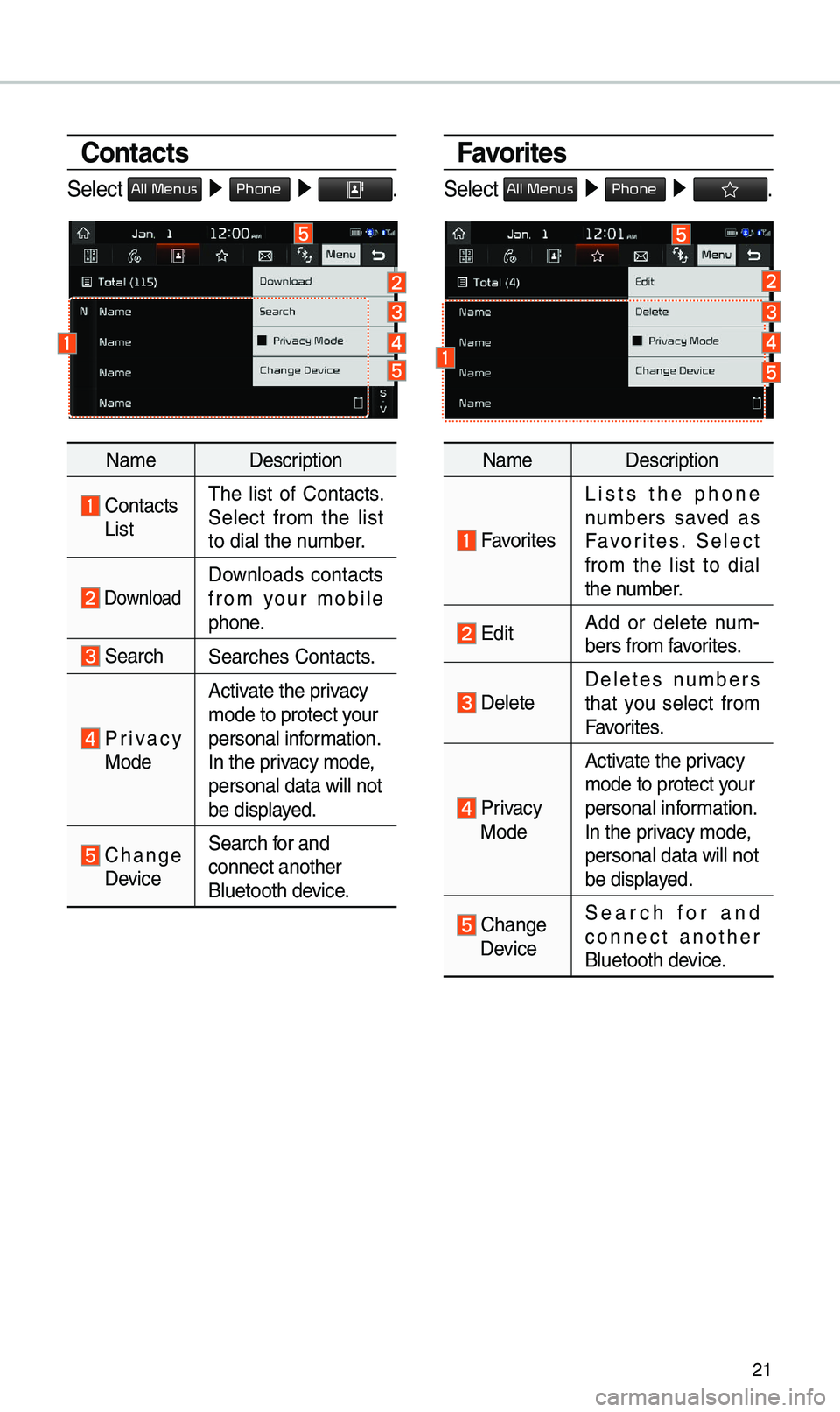 KIA OPTIMA PHEV 2019 Navigation System Quick Reference Guide 21
Favorites
Select All Menus ▶ Phone ▶ .
Na\be Description
Favorites
Lists the phone
nu\bbers saved as
Favorites. Select
fro\b the list to dial
the nu\bber.
EditAdd or delete n KIA OPTIMA PHEV 2019 Navigation System Quick Reference Guide 21
Favorites
Select All Menus ▶ Phone ▶ .
Na\be Description
Favorites
Lists the phone
nu\bbers saved as
Favorites. Select
fro\b the list to dial
the nu\bber.
EditAdd or delete n