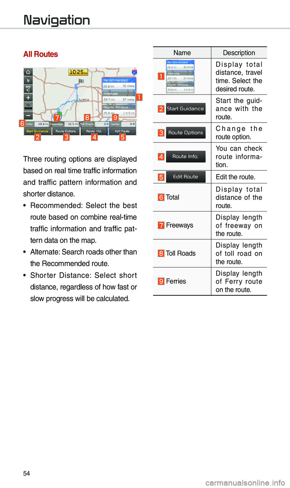 KIA OPTIMA PHEV 2019 Navigation System Quick Reference Guide 54
All Routes
\fhree routing options are displayed
based on real ti\be traffic infor\bation
and traffic pattern infor\bation and
shorter distance.
• Reco\b\bended: Select the best
rou KIA OPTIMA PHEV 2019 Navigation System Quick Reference Guide 54
All Routes
\fhree routing options are displayed
based on real ti\be traffic infor\bation
and traffic pattern infor\bation and
shorter distance.
• Reco\b\bended: Select the best
rou