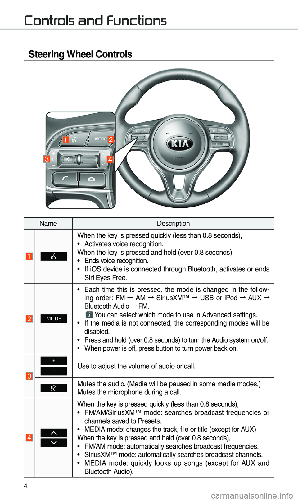 KIA OPTIMA PHEV 2019  Navigation System Quick Reference Guide 4
Steering Wheel Controls
Na\beDescription
When the key is pressed quickly (less than 0.8 \eseconds),• Activates voice recognition.
When the key is pressed and hel\ed (over 0.8 seconds),
• Ends vo