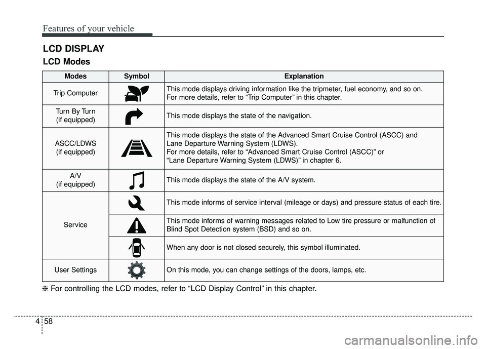 KIA OPTIMA PHEV 2018  Owners Manual Features of your vehicle
58
4
LCD DISPLAY
❈ For controlling the LCD modes, refer to “LCD Display Control” in this chapter.
LCD Modes
Modes SymbolExplanation
Trip ComputerThis mode displays drivi