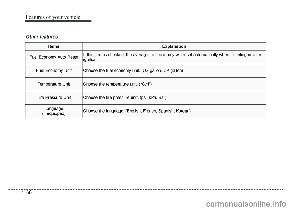KIA OPTIMA PHEV 2018  Owners Manual Features of your vehicle
66
4
ItemsExplanation
Fuel Economy Auto ResetIf this item is checked, the average fuel economy will reset automatically when refueling or after
ignition.
Fuel Economy UnitChoo
