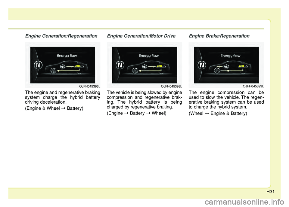 KIA OPTIMA PHEV 2018 Owners Guide H31
Engine Generation/Regeneration
The engine and regenerative braking
system charge the hybrid battery
driving deceleration.
(Engine & Wheel ➞Battery)
Engine Generation/Motor Drive
The vehicle is b KIA OPTIMA PHEV 2018 Owners Guide H31
Engine Generation/Regeneration
The engine and regenerative braking
system charge the hybrid battery
driving deceleration.
(Engine & Wheel ➞Battery)
Engine Generation/Motor Drive
The vehicle is b