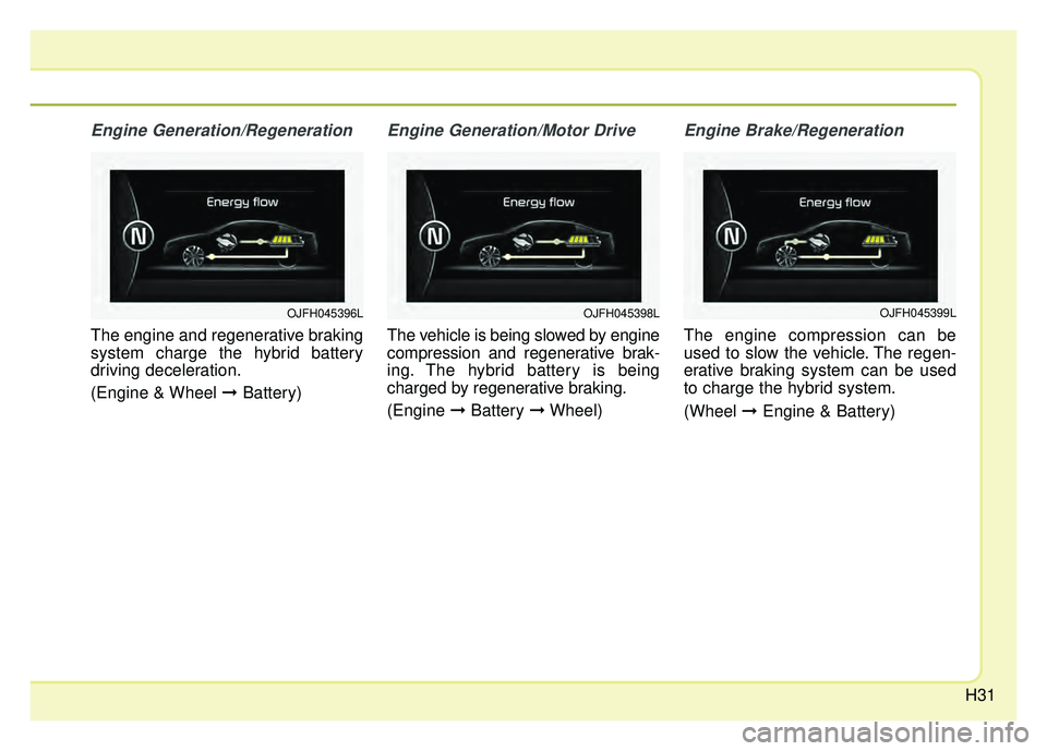 KIA OPTIMA PHEV 2018  Owners Manual H31
Engine Generation/Regeneration
The engine and regenerative braking
system charge the hybrid battery
driving deceleration.
(Engine & Wheel ➞Battery)
Engine Generation/Motor Drive
The vehicle is b