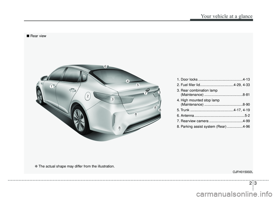 KIA OPTIMA PHEV 2018  Owners Manual 23
Your vehicle at a glance
1. Door locks .............................................4-13
2. Fuel filler lid ..................................4-29, 4-33
3. Rear combination lamp(Maintenance) ......