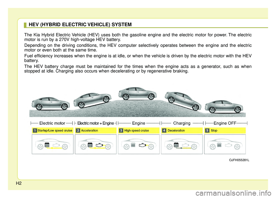 KIA OPTIMA PHEV 2018  Owners Manual H2
HEV (HYBRID ELECTRIC VEHICLE) SYSTEM
The Kia Hybrid Electric Vehicle (HEV) uses both the gasoline engine and the electric motor for power. The electric
motor is run by a 270V high-voltage HEV batte