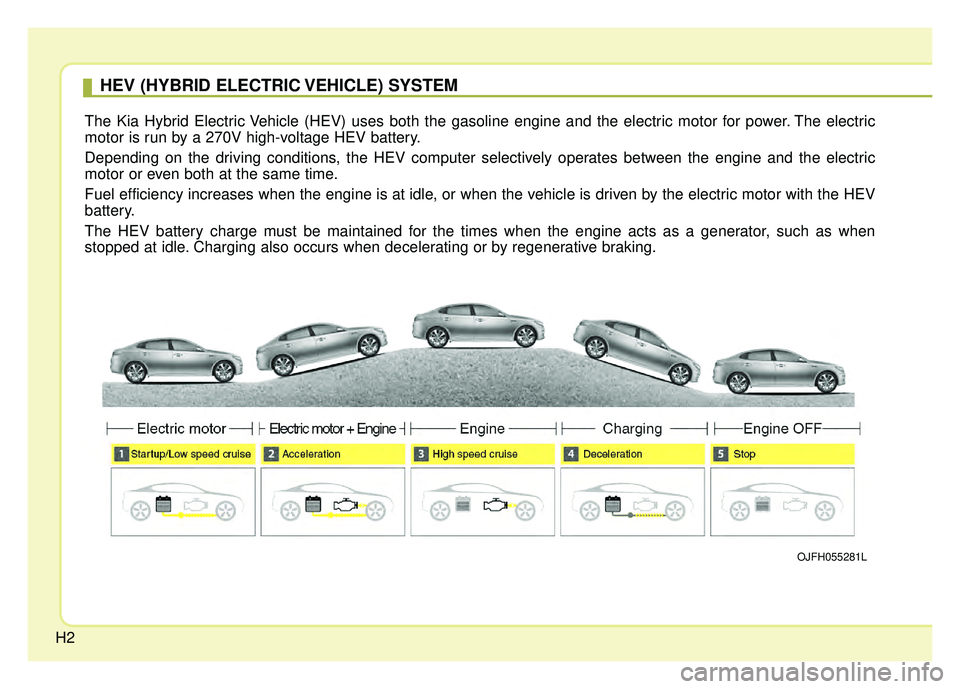 KIA OPTIMA PHEV 2018 Owners Manual H2
HEV (HYBRID ELECTRIC VEHICLE) SYSTEM
The Kia Hybrid Electric Vehicle (HEV) uses both the gasoline engine and the electric motor for power. The electric
motor is run by a 270V high-voltage HEV batte KIA OPTIMA PHEV 2018 Owners Manual H2
HEV (HYBRID ELECTRIC VEHICLE) SYSTEM
The Kia Hybrid Electric Vehicle (HEV) uses both the gasoline engine and the electric motor for power. The electric
motor is run by a 270V high-voltage HEV batte