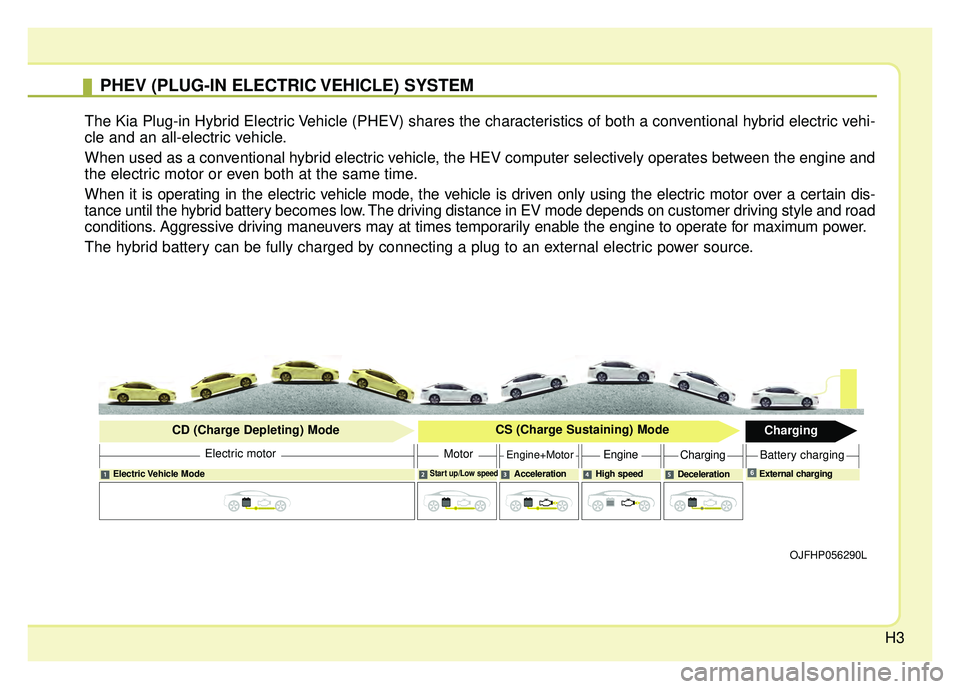 KIA OPTIMA PHEV 2018  Owners Manual H3
PHEV (PLUG-IN ELECTRIC VEHICLE) SYSTEM
The Kia Plug-in Hybrid Electric Vehicle (PHEV) shares the characteristics of both a conventional hybrid electric vehi-
cle and an all-electric vehicle.
When u